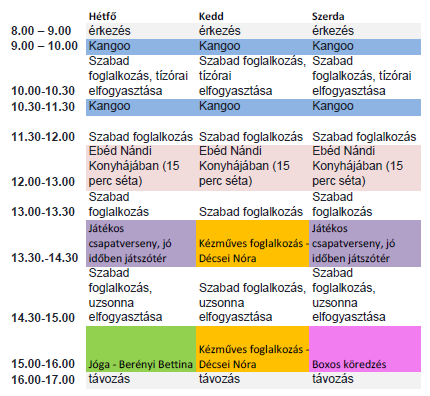 Őszi napközis kangoo tábor – részletes program